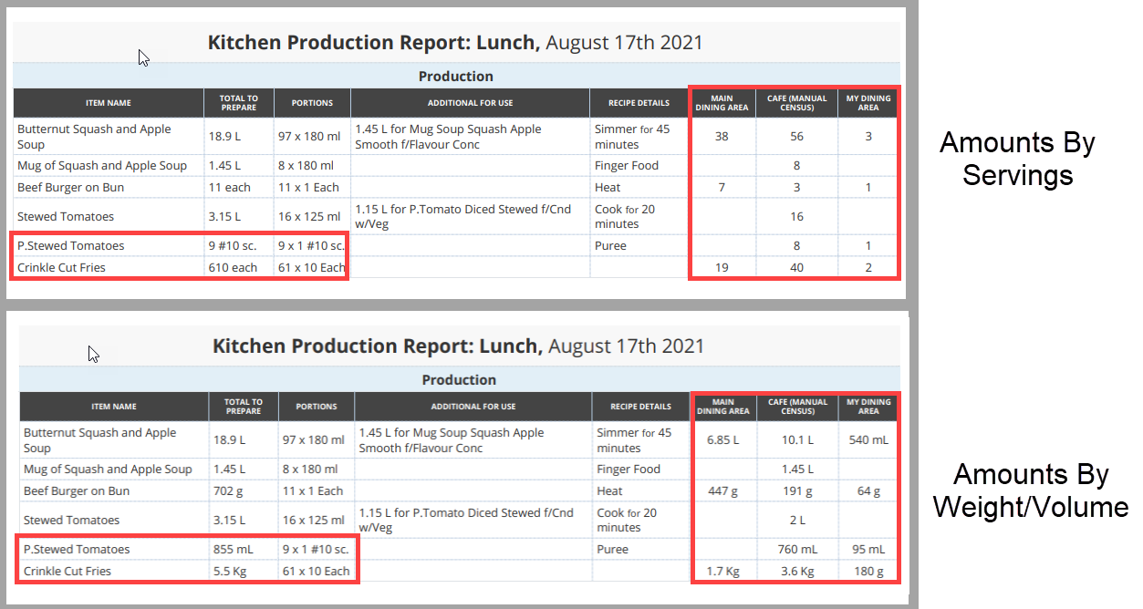 Kitchen Production Sheet (Production) – MealSuite